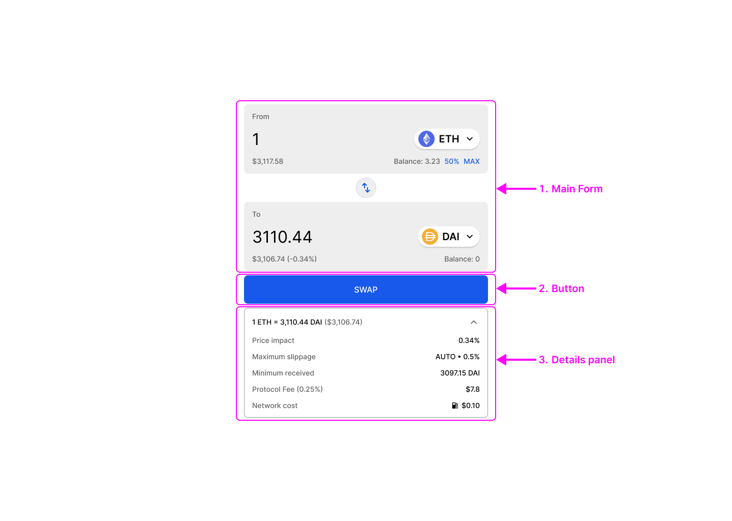 Generic DEX UI، نمایش سه عنصر اصلی