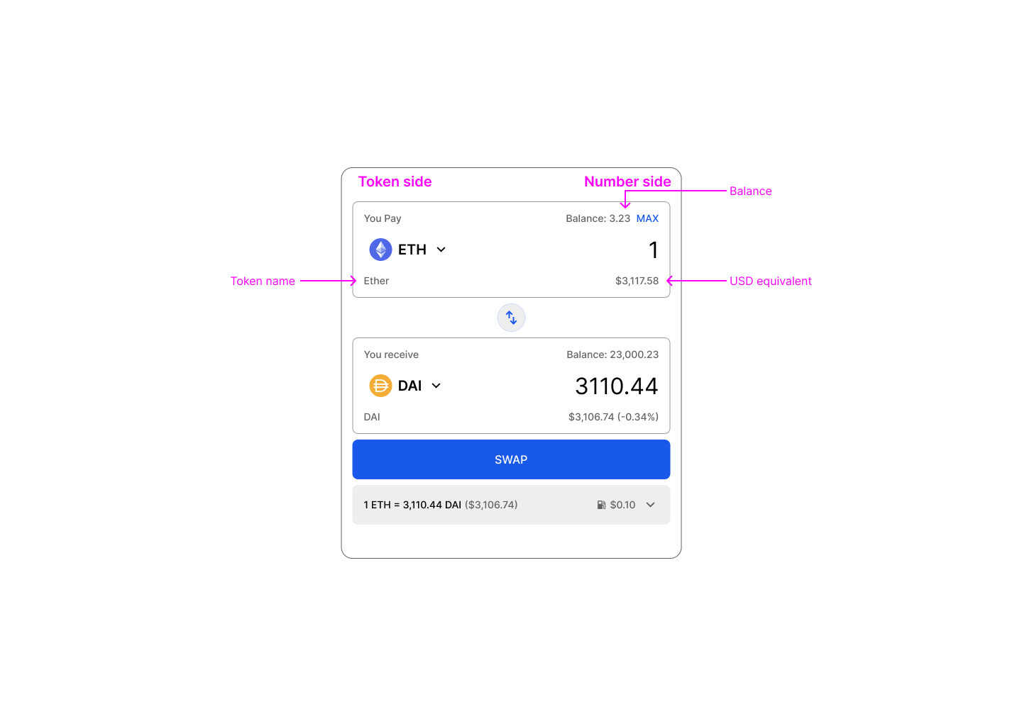 یک رابط کاربری با توکن ها در سمت چپ