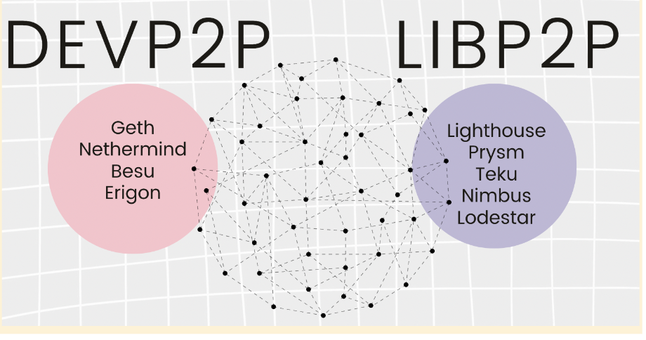 devP2P و libP2P